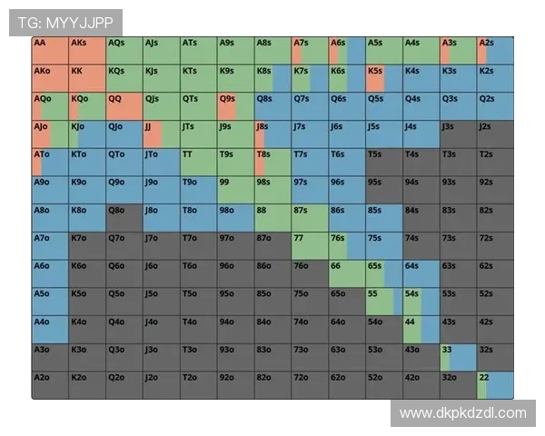 如何正确理解德州扑克牌力表，成为牌局中的扑克高手