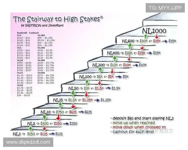 德州扑克技巧大全：提高你的牌技和战略水平的完整指南